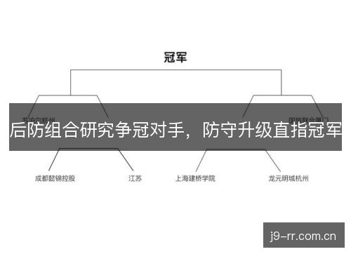 后防组合研究争冠对手，防守升级直指冠军